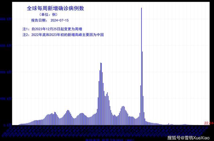 今天最新疫情公布〖今天最新疫情公布数据〗