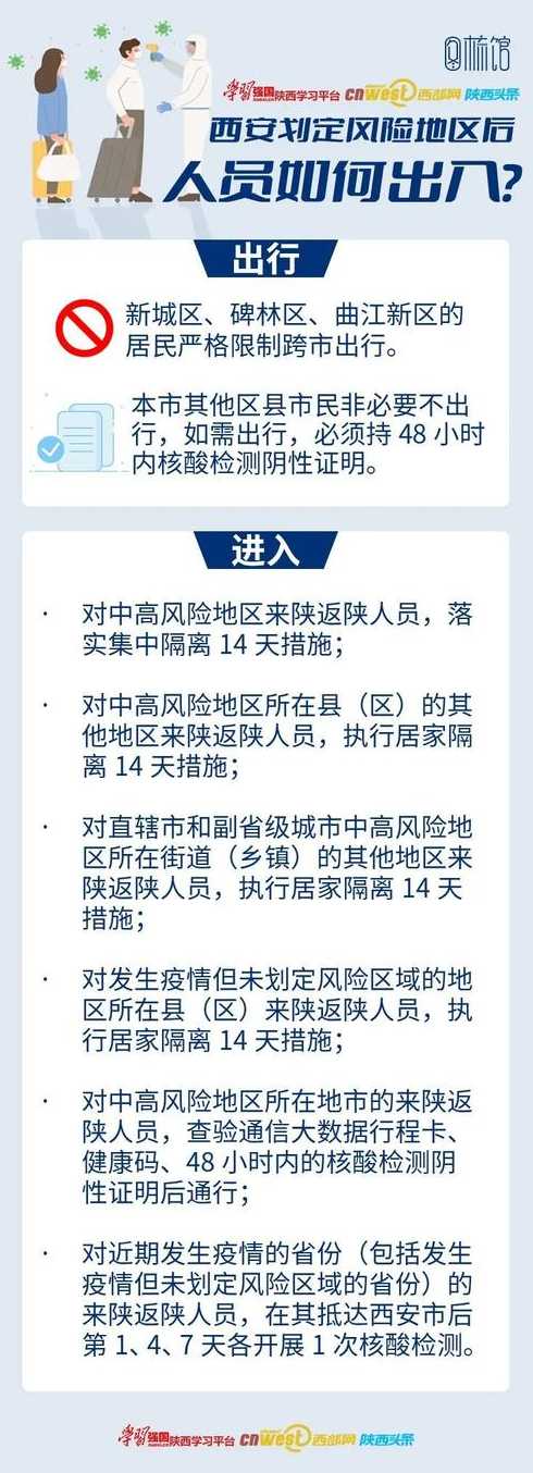 西安中风险地区(中风险地区查询最新 西安)