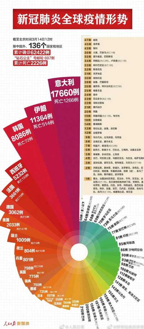 疫情中国了多少人民(中国疫情高达多少人)