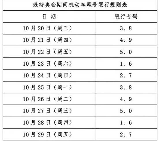 残奥会限号〖残奥会期间外地车限号吗〗