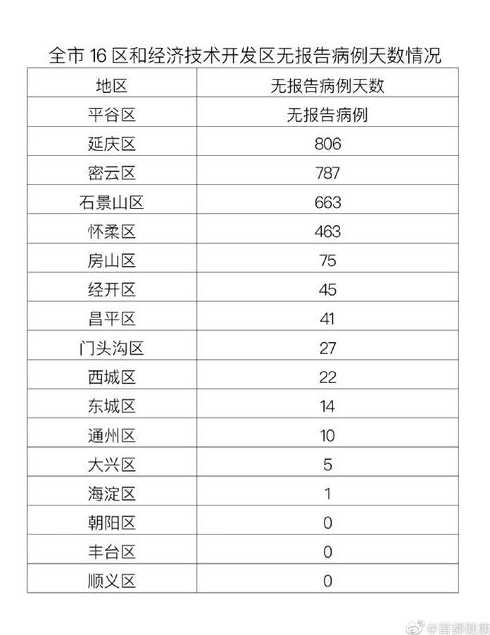 北京疫情人数最新消息(北京疫情最新确诊人员信息)