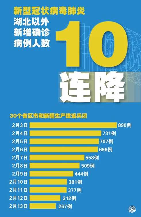 新型冠状肺炎病毒最新消息〖新型冠状肺炎病毒最新消息数据〗