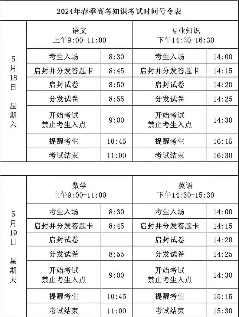 高考安排科目时间2022(高考科目具体安排时间)