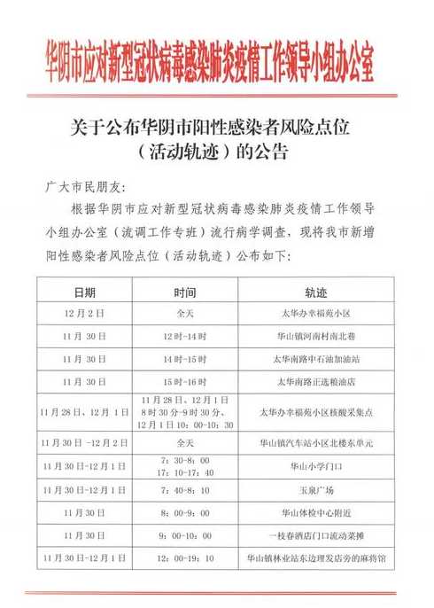 西安新增9个高风险区_西安高风险还是低风险