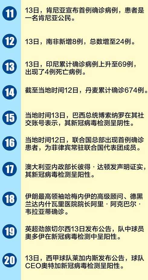 巴西疫情最新消息_巴西疫情最新消息今天封城了