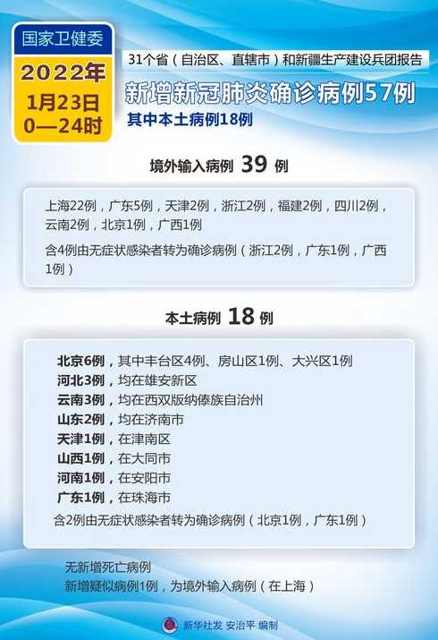 新一轮疫情已波及18省32市_新一轮疫情涉及省份