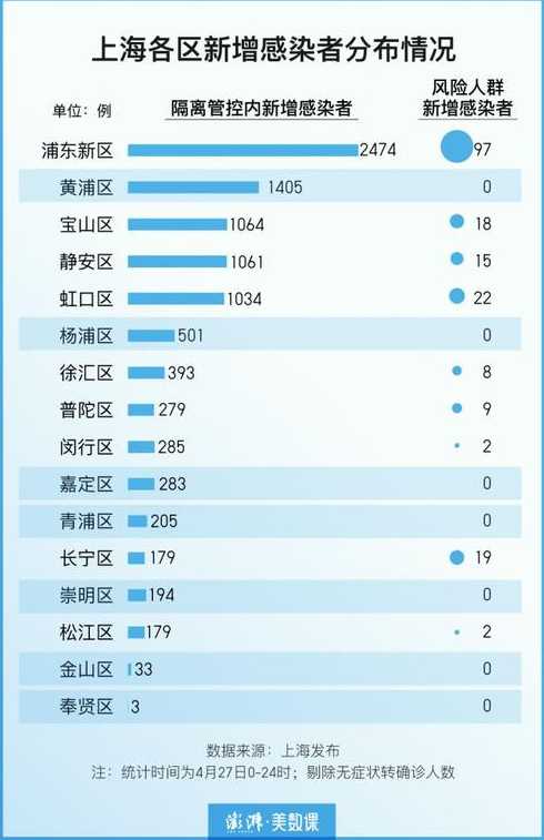 上海今日最新疫情(上海今日疫情状况)