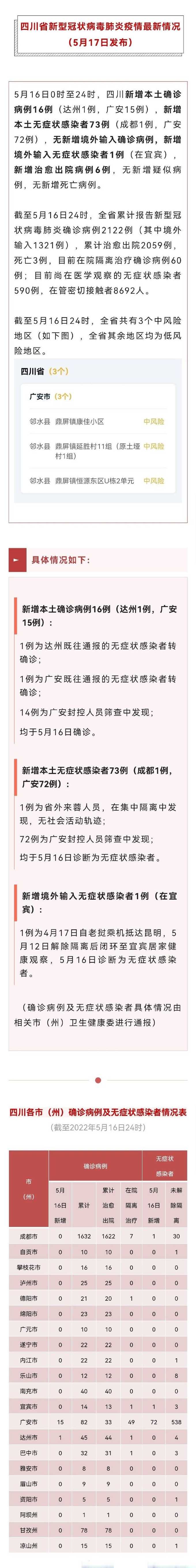 成都的疫情最新情况【成都疫情的最新进展】