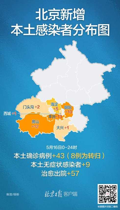 北京市疫情最新消息(北京市市疫情)