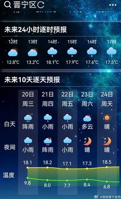宁晋天气预报〖宁晋天气预报小时报〗
