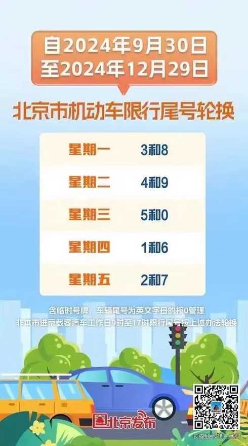 北京限号2020年时间表11_2020年北京限号最新规定北京限号