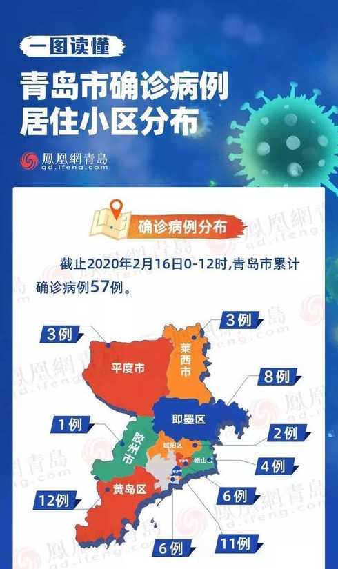 青岛疫情最新消息封城（青岛疫情最新消息封城2021）