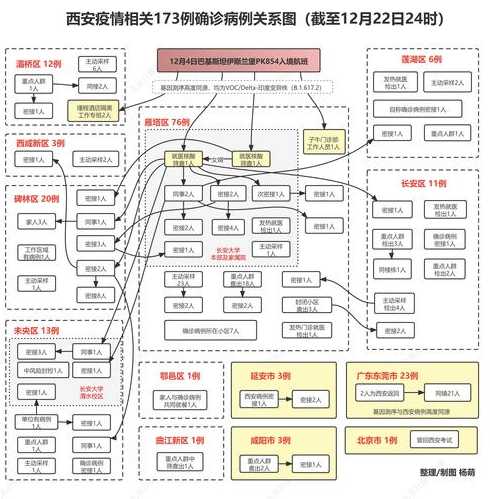 陕西累计报告本土病例27例(陕西本土病例行动轨迹)
