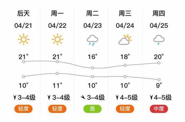 锦州市北镇市天气预报_辽宁锦州北镇天气预报15天