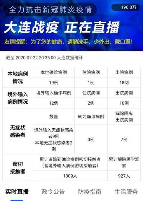大连最新疫情(大连最新疫情症状有哪些)