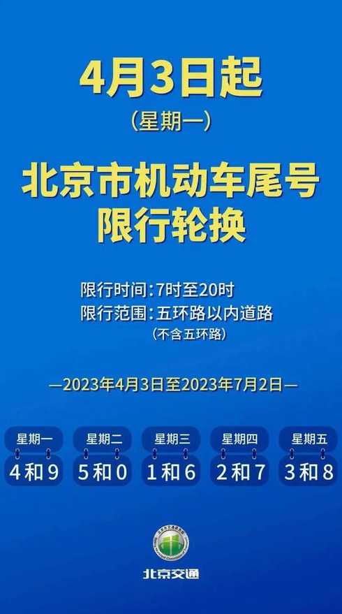 限行新规定2023最新【限行新规定2023最新路段】