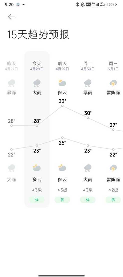东莞天气今天天气_东莞天气今天天气怎么样