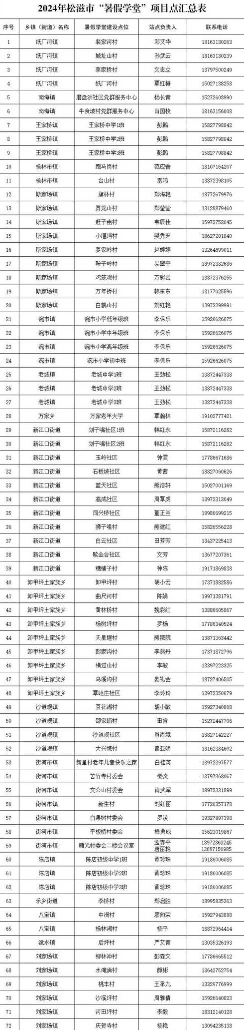 松滋八宝疫情【2020年松滋八宝欲建项目】