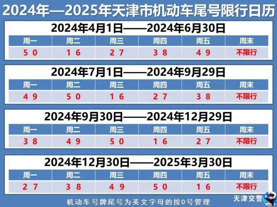 限号2022最新限号3月_限号2021最新限号