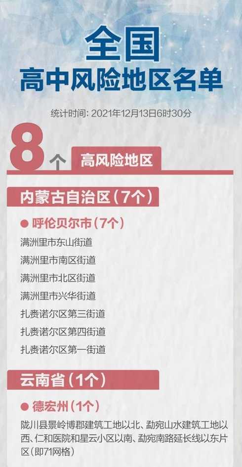 黑龙江一镇升高风险地区(黑龙江一镇升为高风险地区)
