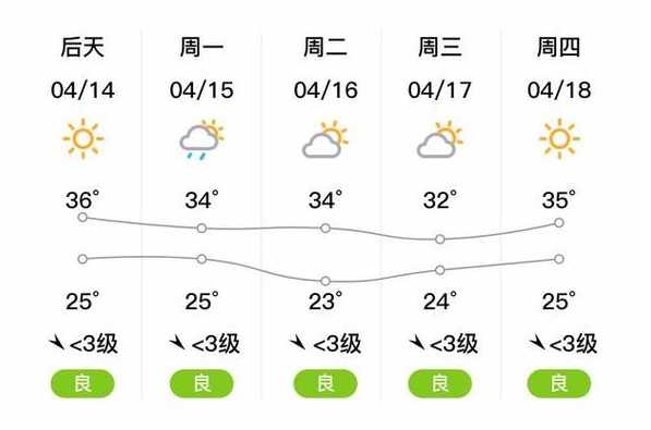 田东天气预报(田东天气预报7天)