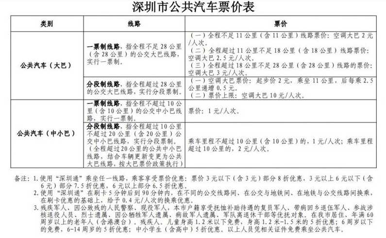 深圳市公交车(深圳市公交车司机一个月多少钱)