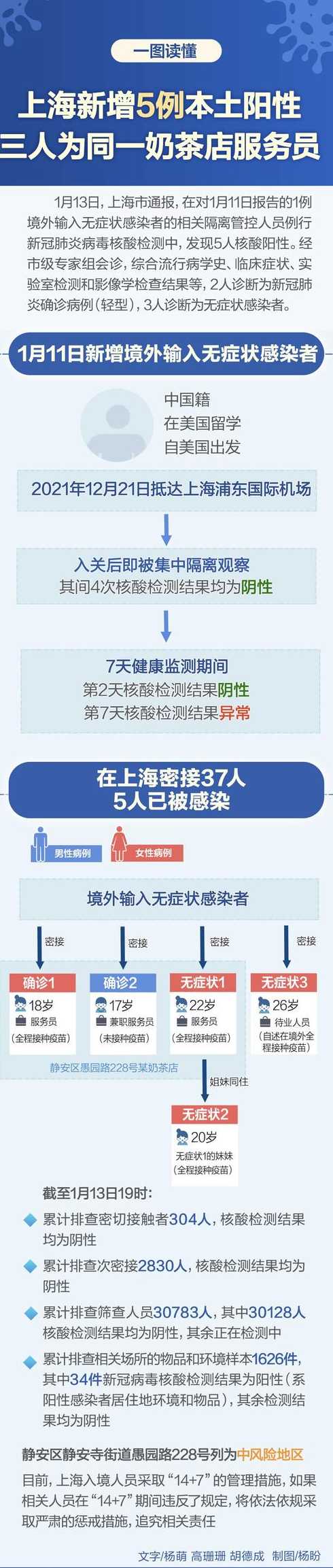 上海疫情源头【上海疫情源头已查明】