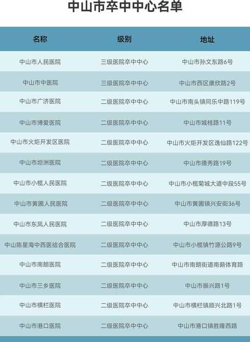 全国现有22个中风险地区【全国现有22个中风险地区有哪些】