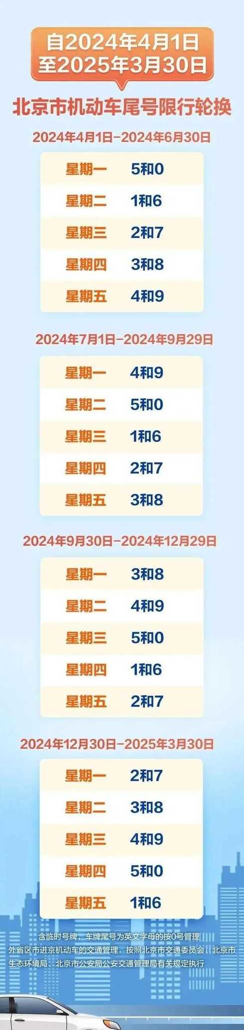 2021年4月最新限号表(2021年四月份限号)