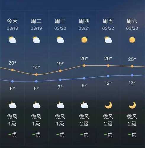 曲靖天气师宗天气预报（云南曲靖师宗天气预报）