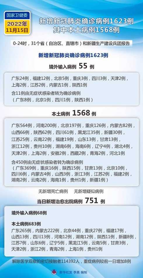 疫情最新消息多少例了(疫情最新消息多少例了啊)
