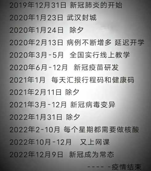 疫情爆发的时间是几月几日〖疫情爆发的时间是几月几日解封是什么时候〗