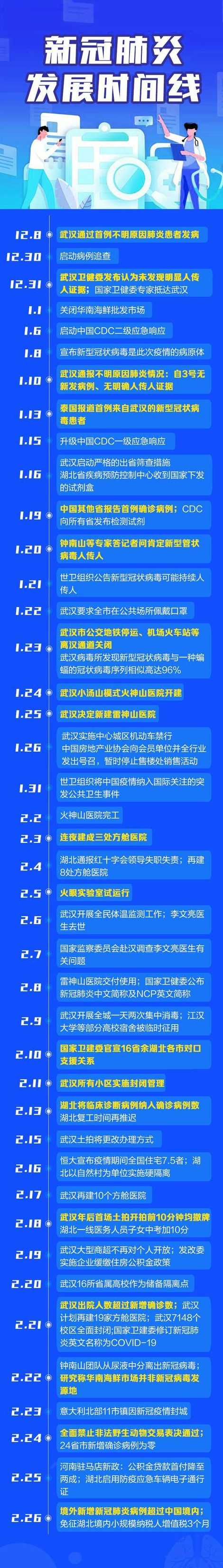 大连开发区疫情〖大连开发区疫情22年11月封城时间表〗