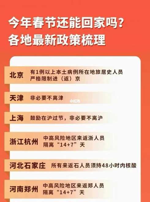春节返乡人员最新规定〖春节返乡最新政策通知〗