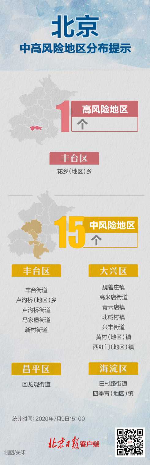 丰台疫情最新【丰台疫情分布图】