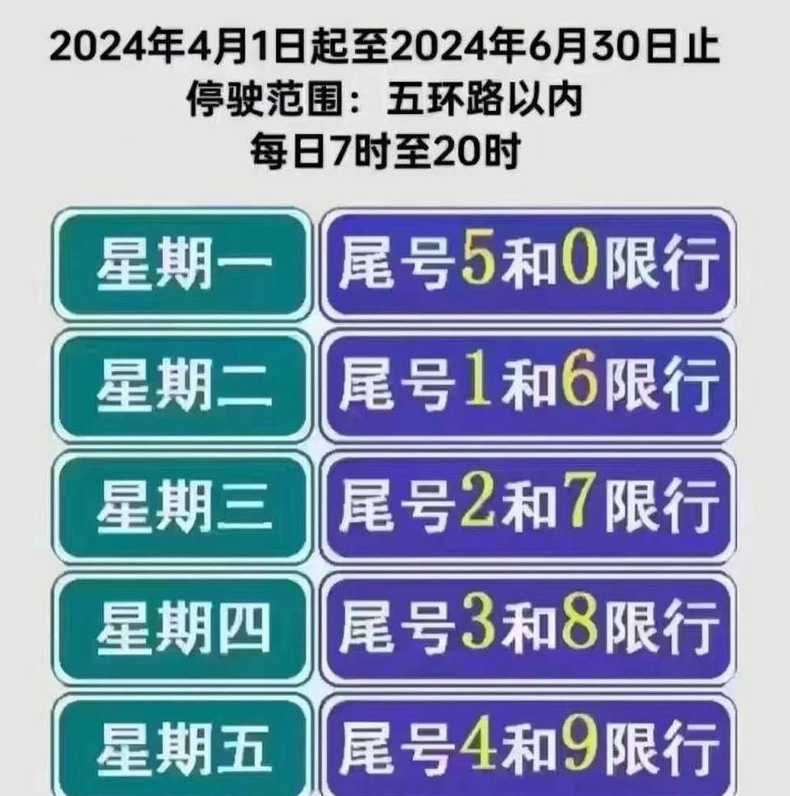 北京限行尾号时间表(北京限行尾号时间表2024)