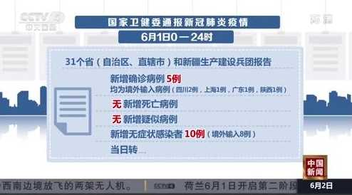 国内的疫情最新通报数据(国内疫情最新通知)