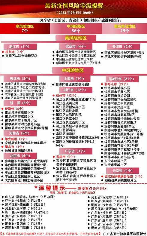 广东新增本土确诊6例涉及3市〖广东新增本土确 诊5例〗