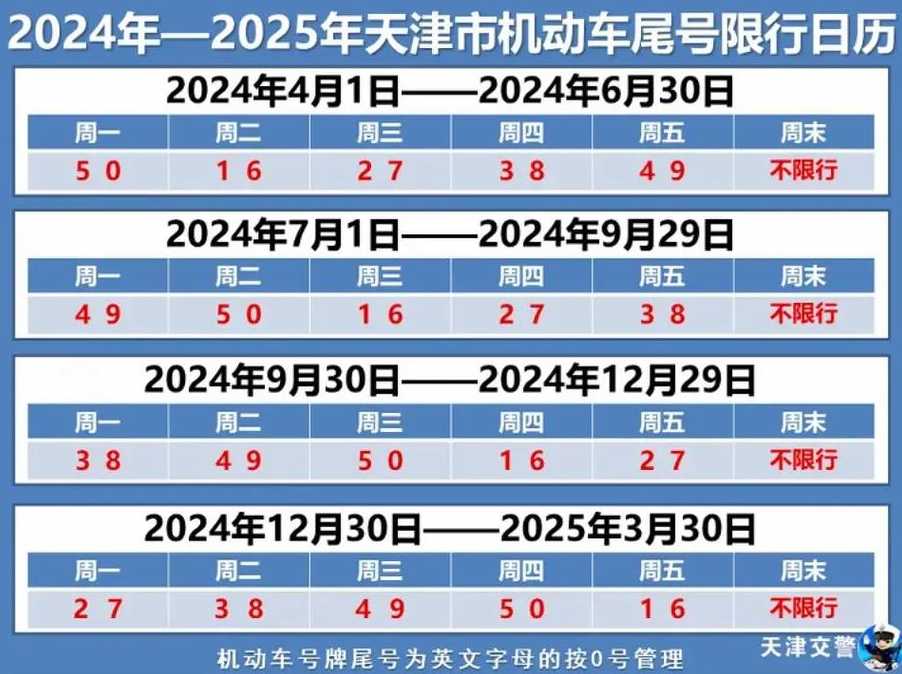 天津市限行尾号查询_天津市限行尾号查询x