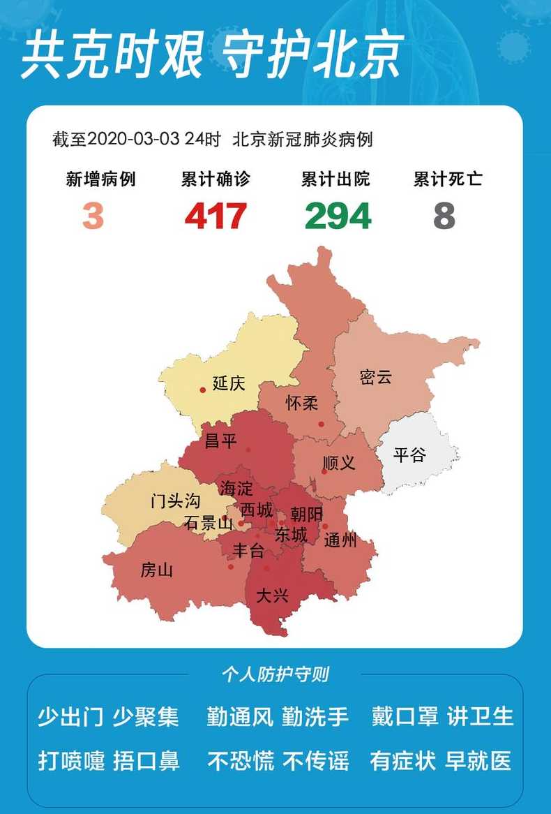 北京市新增病例在管控范围内_北京新增病例是哪个区县