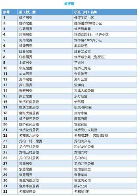 上海确诊小区名单〖上海确诊患者小区〗