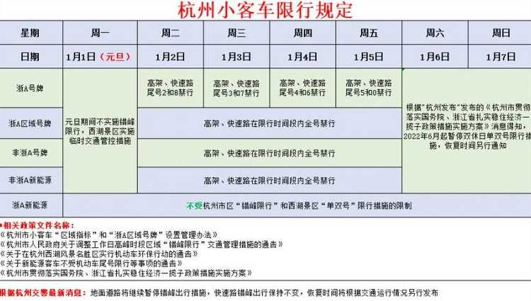明日限行尾号(杭州西湖明日限行尾号)