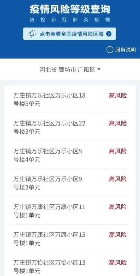 疫情风险等级(疫情风险等级全国最新查询)