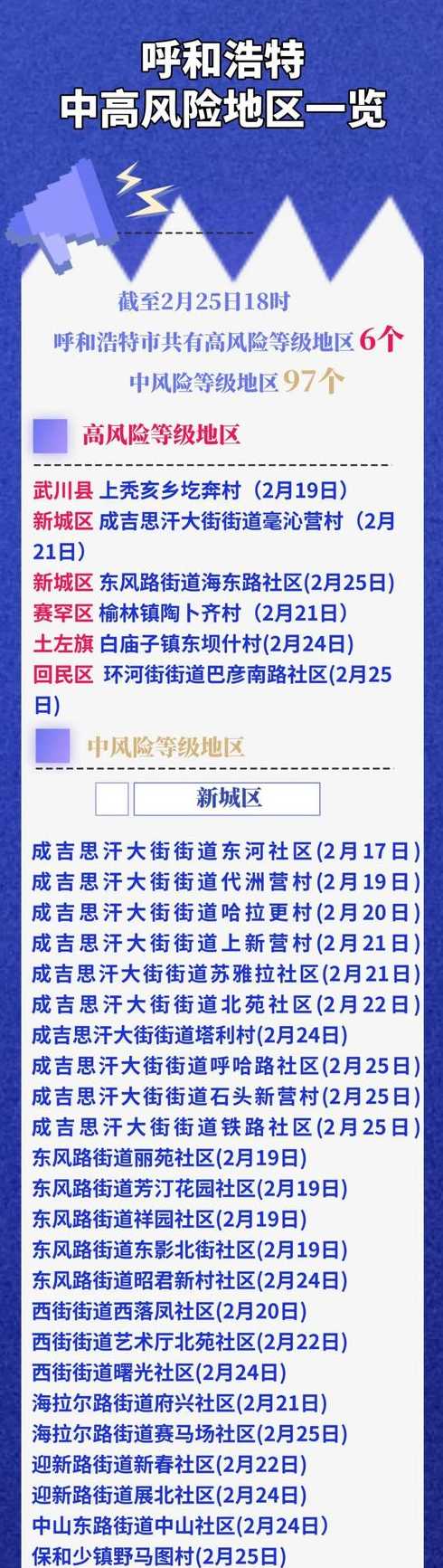 呼和浩特市疫情最新(呼和浩特市疫情最新政策)