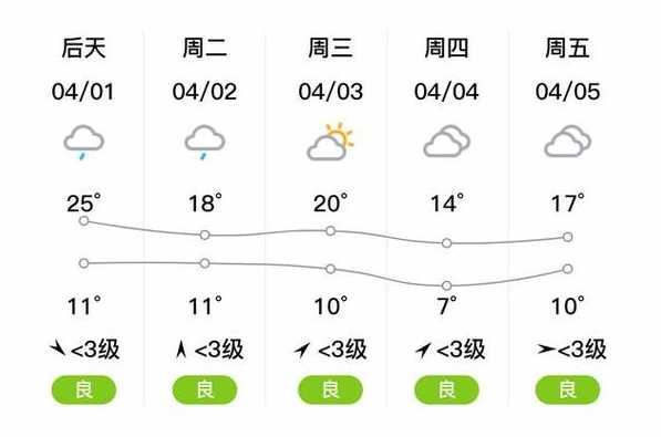 鲁山天气预报一周7天_鲁山天气预报一周7天查询