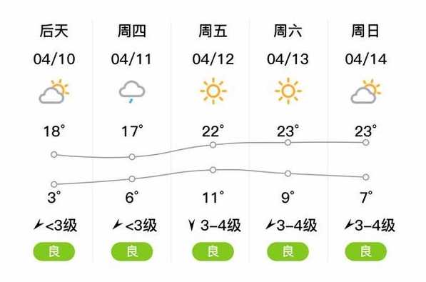 磐石市天气预报_磐石市天气预报15天查询
