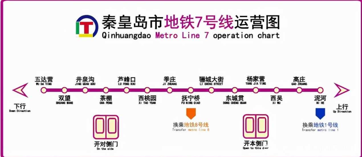 最新限行秦皇岛地铁_秦皇岛地铁百度百科