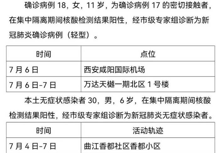陕西西安新增2例本土确诊(西安新增1例本土)