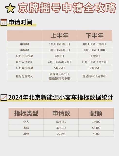 北京小客车摇号指南(北京小客车摇号指南电话)