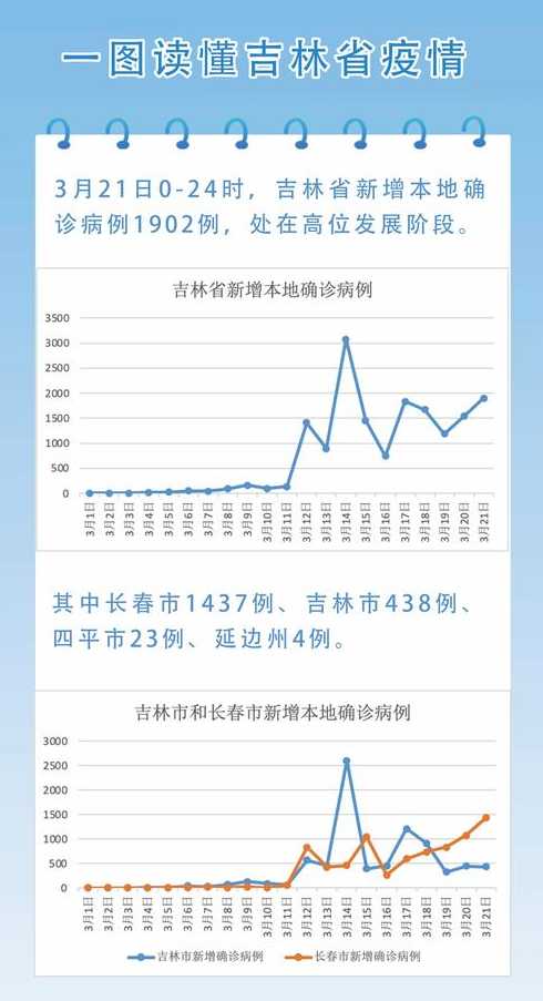 吉林省最近疫情情况_吉林省最新的疫情发布数据